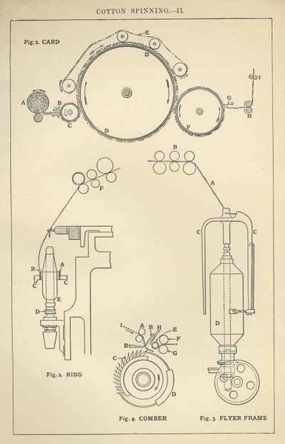 Baumwollspinnerei II von English School